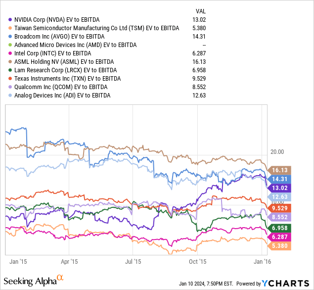 SMH Downside Risks To Consider For Semiconductors In The Event Of