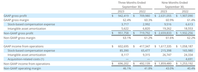 Arista margins