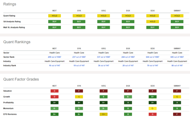 Competitor Analysis