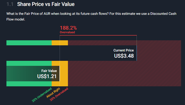 bar chart forecast