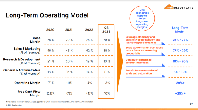 The image shows Cloudflare's long-operating model.