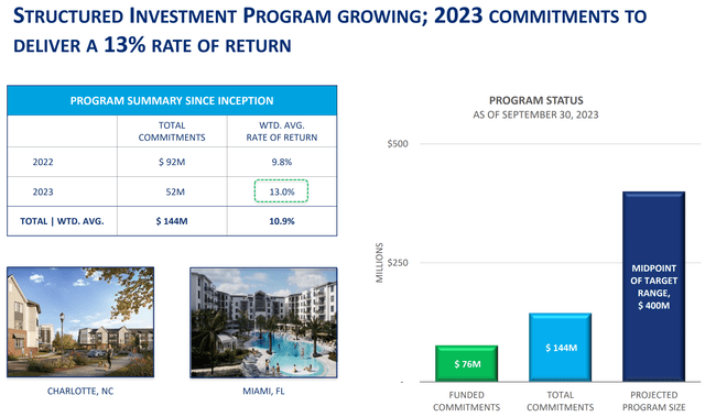 AvalonBay Communities Stock: Better Way To Own Real Estate (NYSE:AVB ...