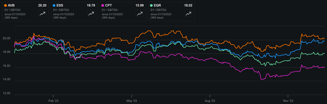 avb stock