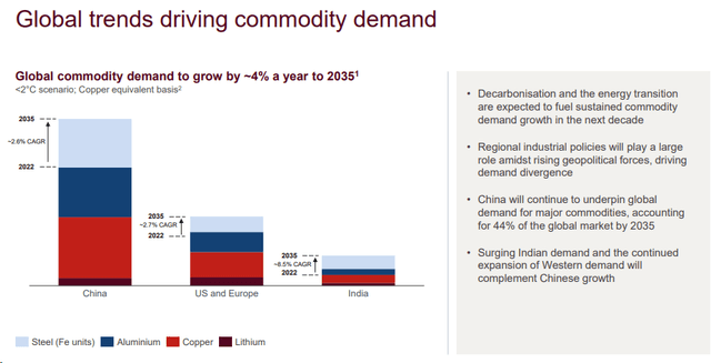 Rio Global Trends