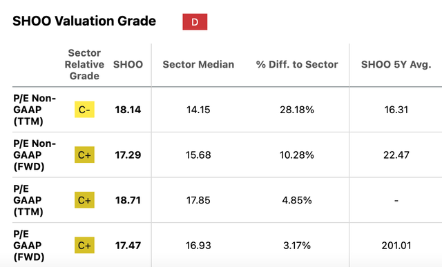 Market Multiples