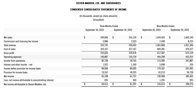 Income Statement