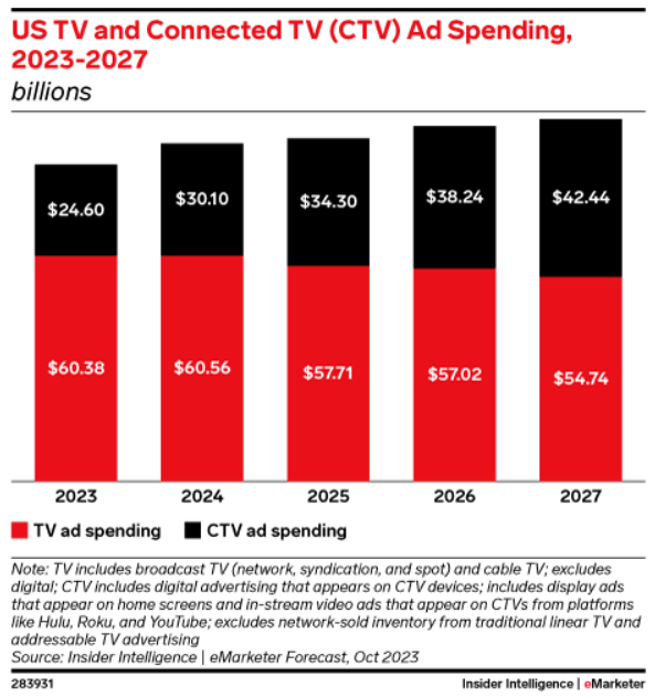 eMarketer