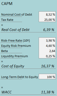 cost of capital camping world