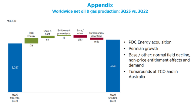 Oil And Gas Production