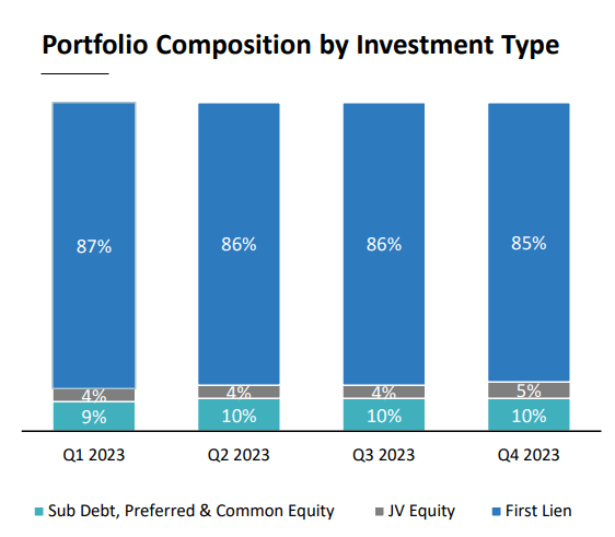 PennantPark Floating Rate Capital: Time To Sell This 10% Yielding BDC ...