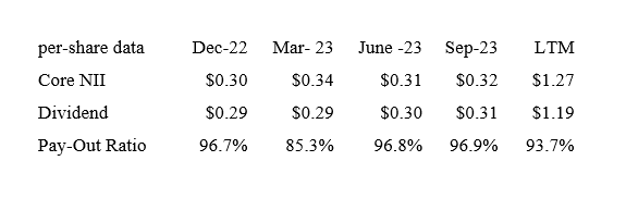 PennantPark Floating Rate Capital: Time To Sell This 10% Yielding BDC ...