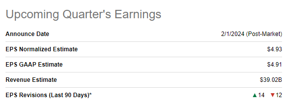 Meta's upcoming quarter's earnings summary