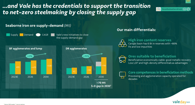 iron ore demand and supply