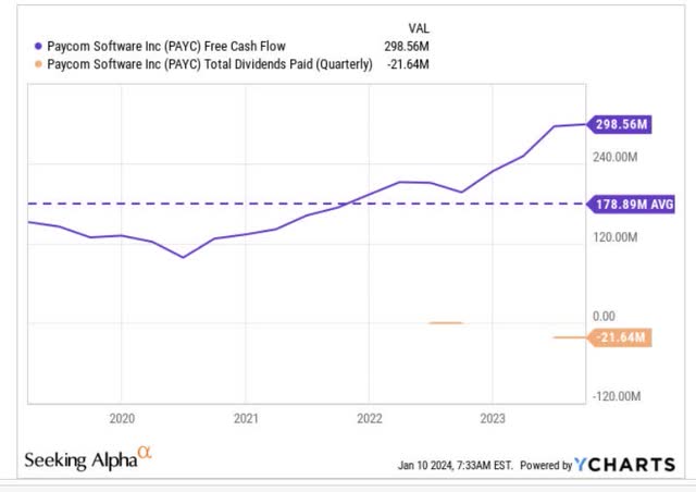 FCF and dividends