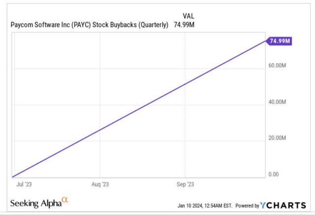 Buybacks