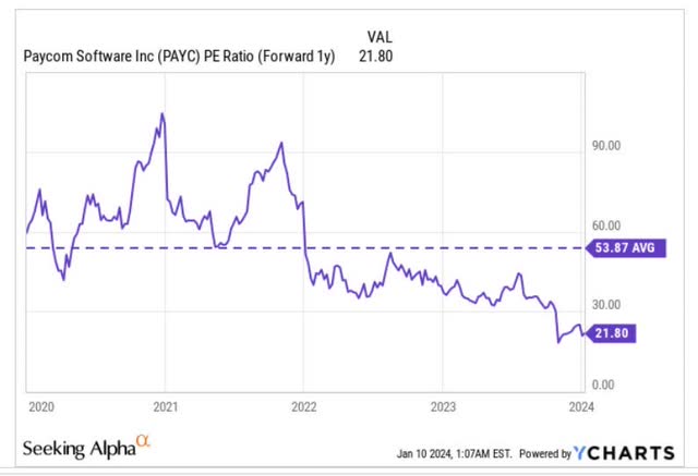 PE ratio