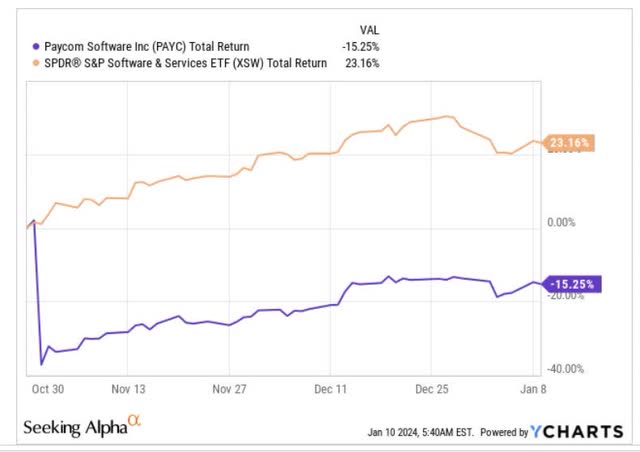 Total returns