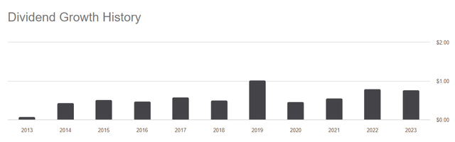 Dividend Growth