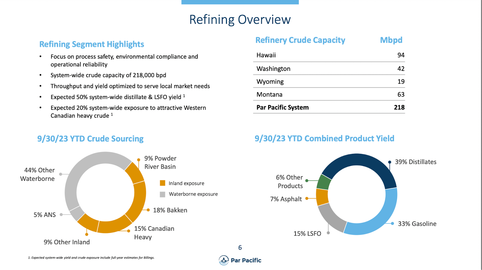 Par Pacific Holdings Stock Despite The RunUp In 2023, It Still Looks Solid (NYSEPARR