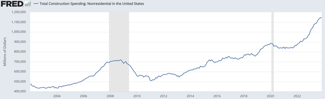 Automatically generated graph description showing U.S. growth