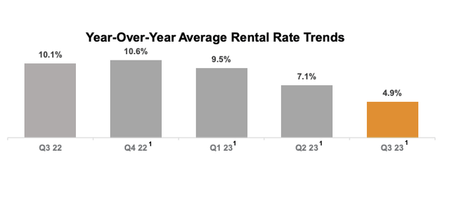 Auto-generated rent description graph