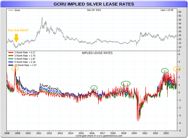 http://goldchartsrus.com/chartstemp/PM4XChartslt.php