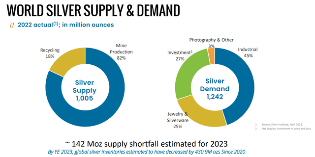 https://www.panamericansilver.com/wp-content/uploads/2023/08/PAAS-Investor-Presentation_Nov_2023.pdf