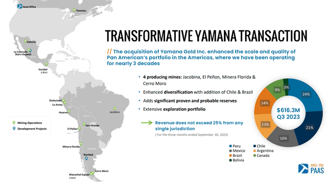 https://www.panamericansilver.com/wp-content/uploads/2023/08/PAAS-Investor-Presentation_Nov_2023.pdf