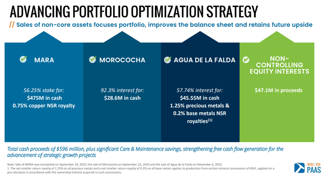 https://www.panamericansilver.com/wp-content/uploads/2023/08/PAAS-Investor-Presentation_Nov_2023.pdf