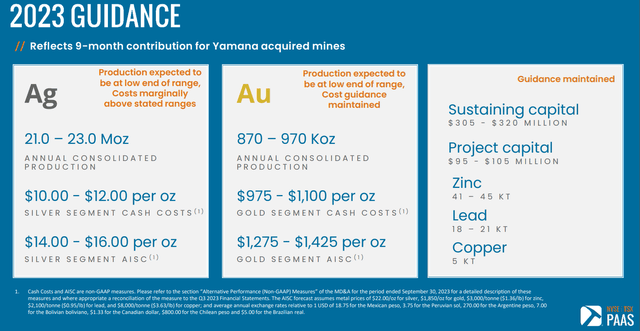 https://www.panamericansilver.com/wp-content/uploads/2023/08/PAAS-Investor-Presentation_Nov_2023.pdf