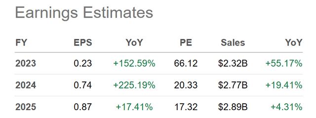 Seeking Alpha Table - Pan American Silver, Analyst Estimates for 2023-25, Made January 10th, 2024