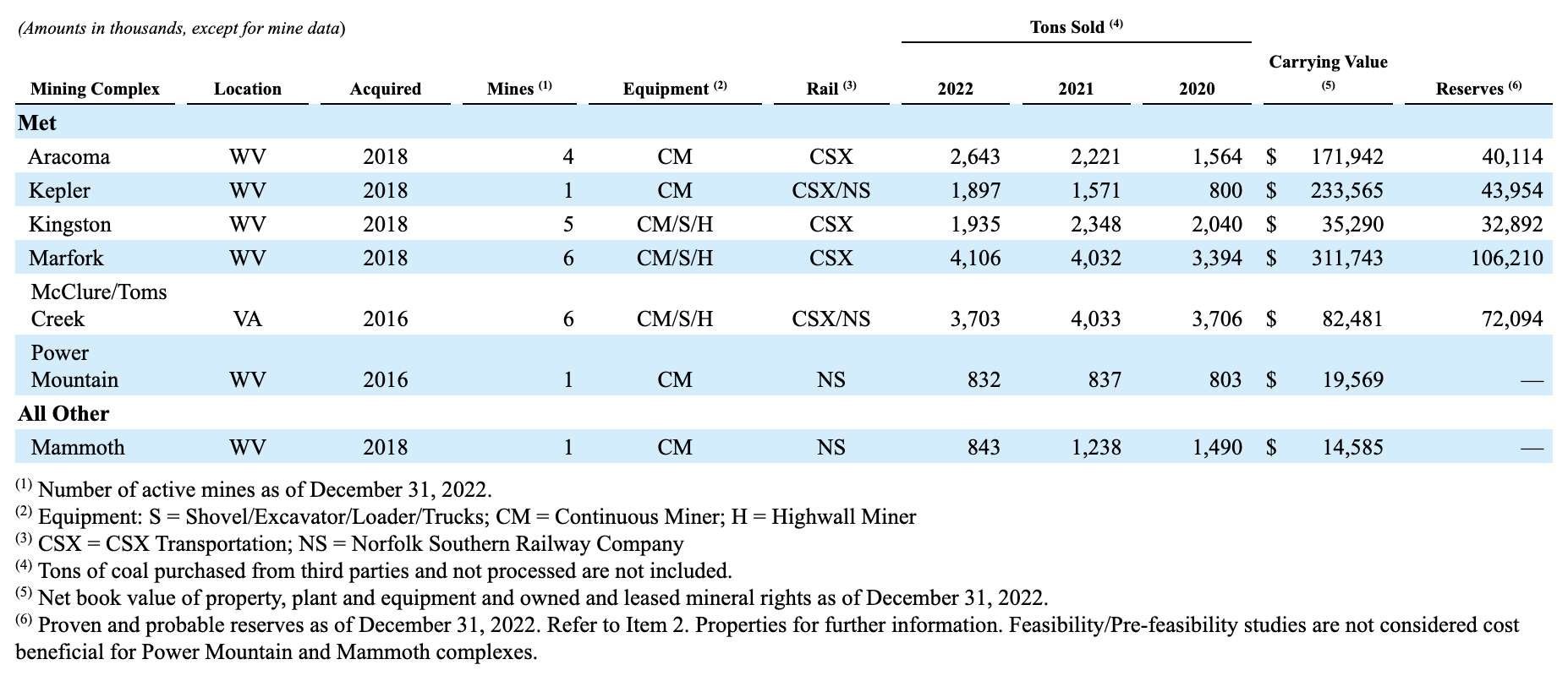 Alpha Metallurgical Resources: One Of The Wildest Coal Stocks On The ...