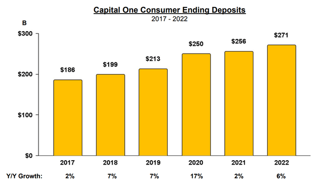 Bank Deposits