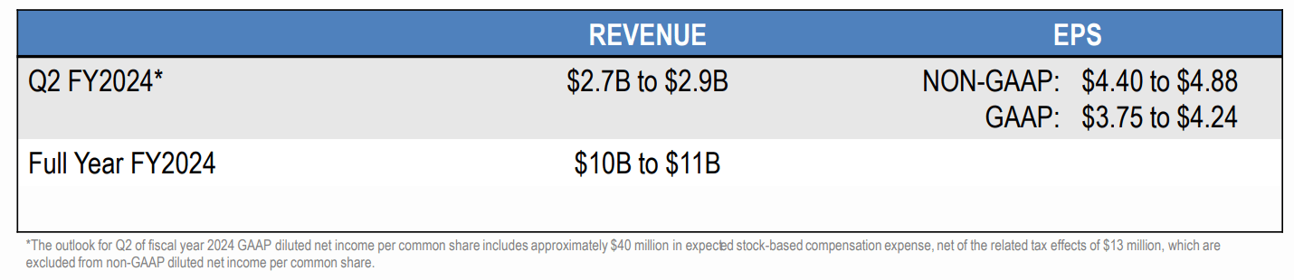 Super Micro Computer Earnings Growth Verifying Improved Momentum 