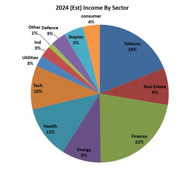 2024 Dividend Growth Portfolio Review And Look Ahead Seeking Alpha