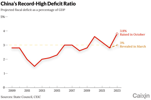 China Deficit