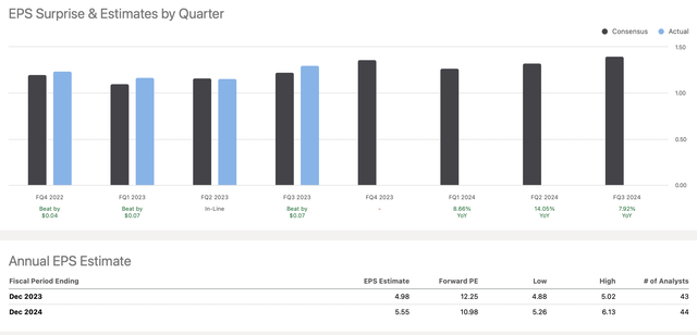 EPS Estimates