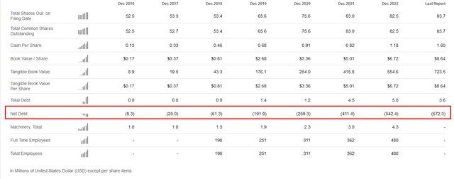 InMode's net debt.