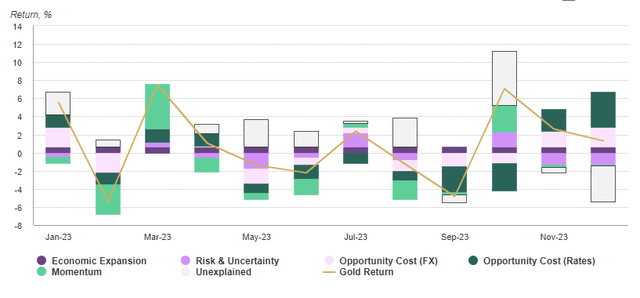 Central banks and geopolitics help push gold to new highs