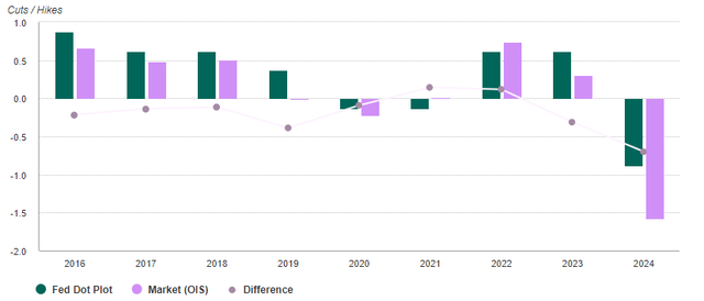 The market may have gotten ahead of itself