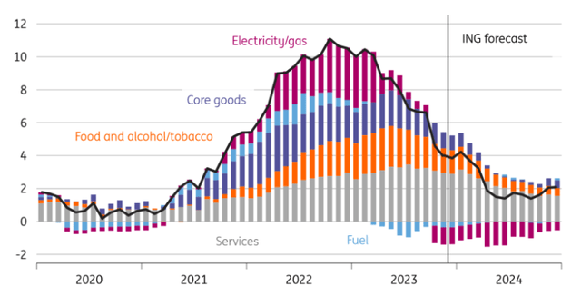 Headline inflation set to hit 1.6% in May