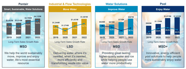 Pentair Q3 2023 Presentation