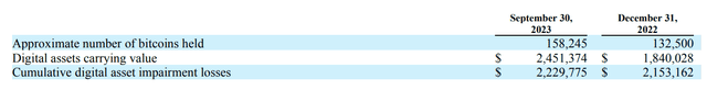 MSTR bitcoin holdings