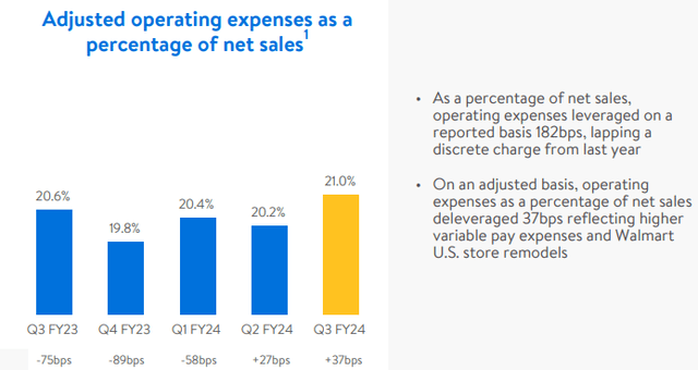 operating expenses