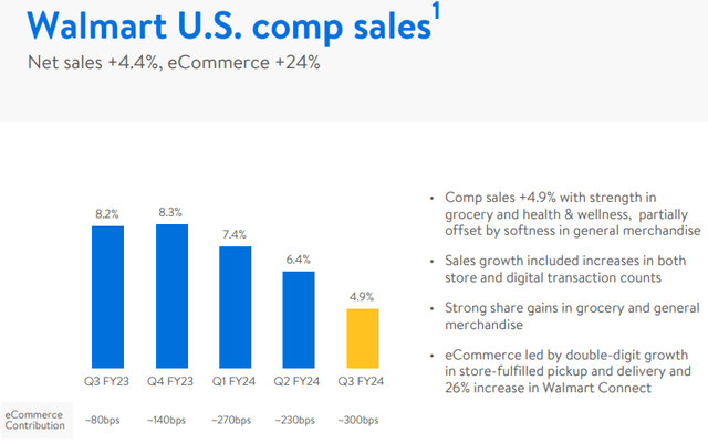 comparable sales