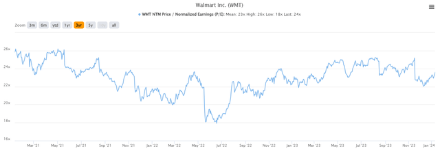 forward P/E