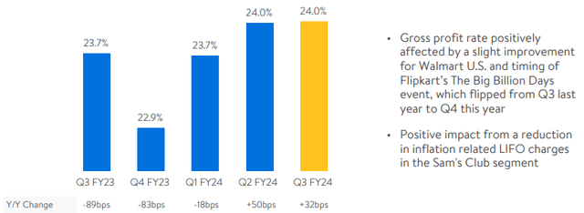 gross margins