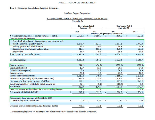 Income statement