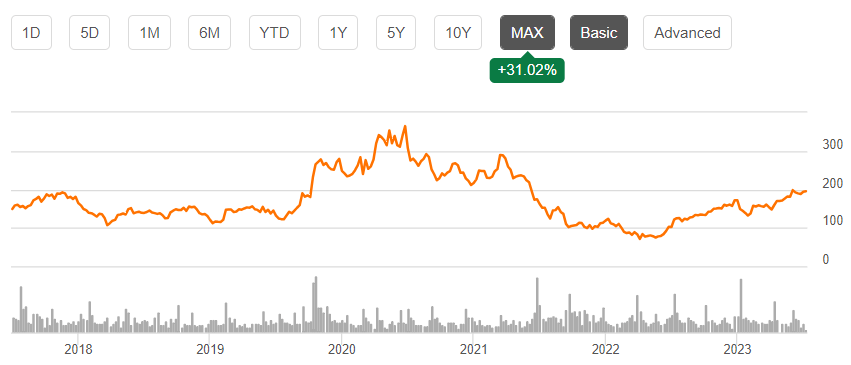 Spotify Stock Looks Significantly Undervalued (NYSE:SPOT) | Seeking Alpha