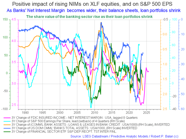 US Banking Sector NIM